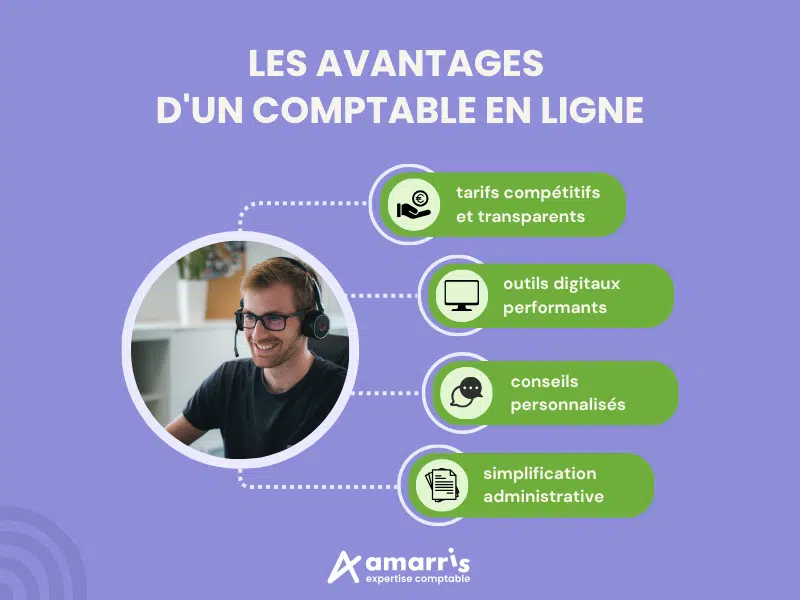 changer pour un expert-comptable en ligne
