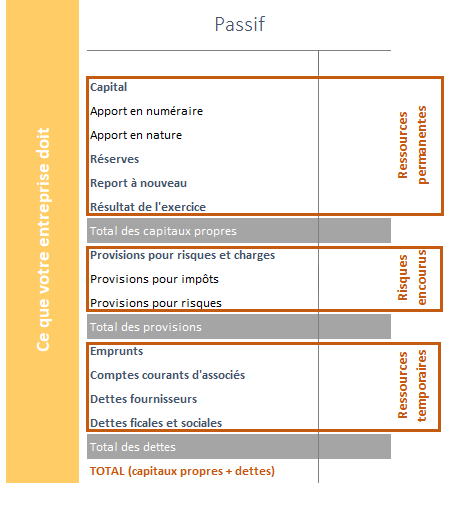 lire un bilan