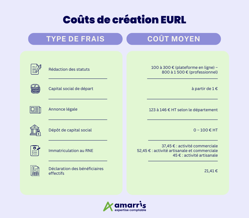 creation eurl cout