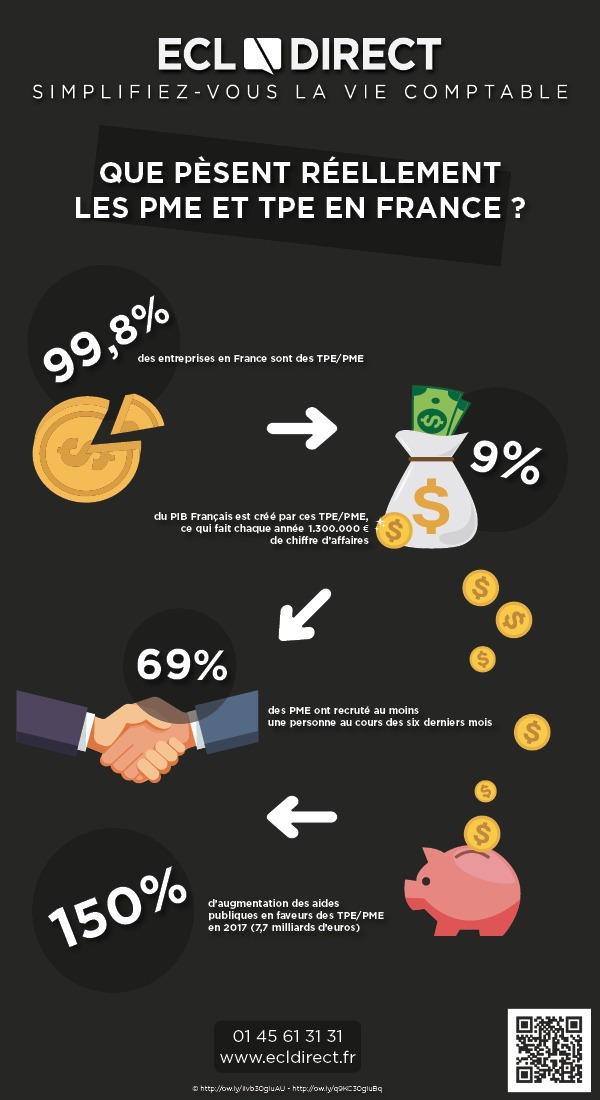 Pois des PME et TPE en France