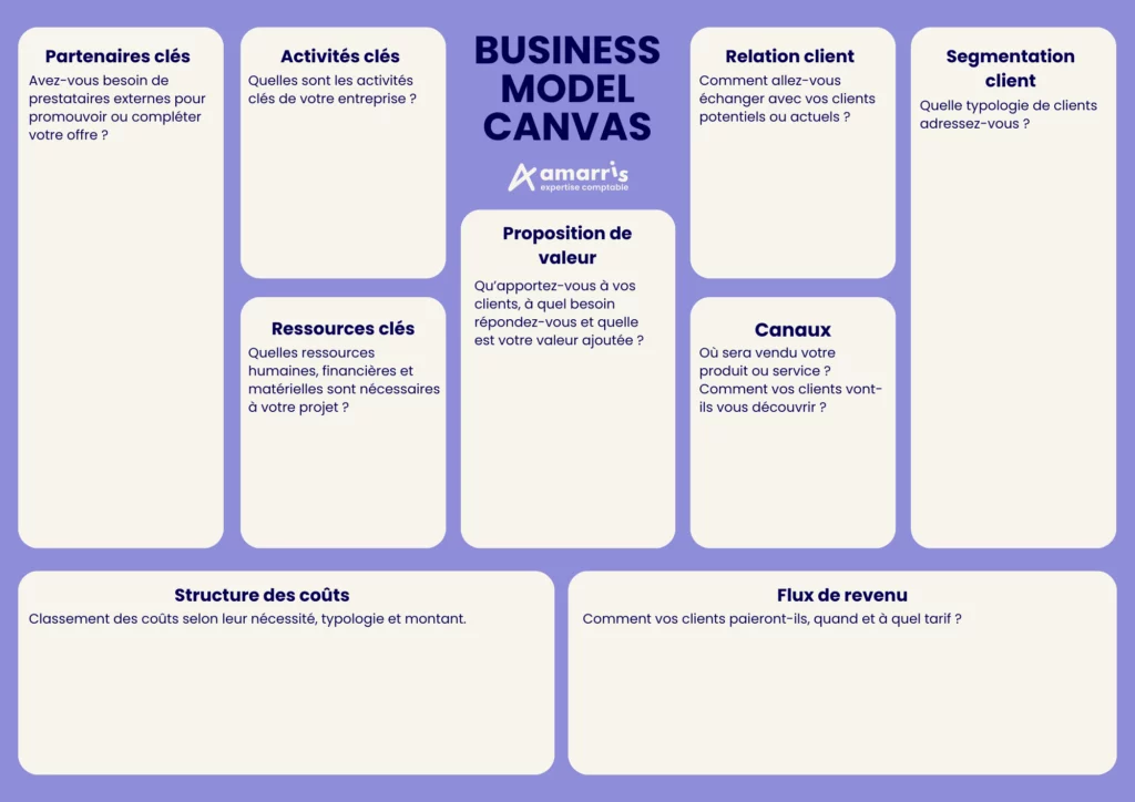 business model canvas