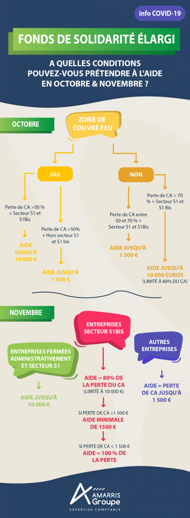 Certificat de travail perdu entreprise fermée