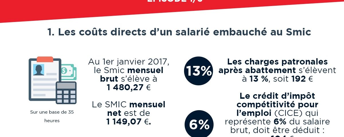 .cout-reel-du-travail-dun-employe-au-smic-declare-en-france_episode-1