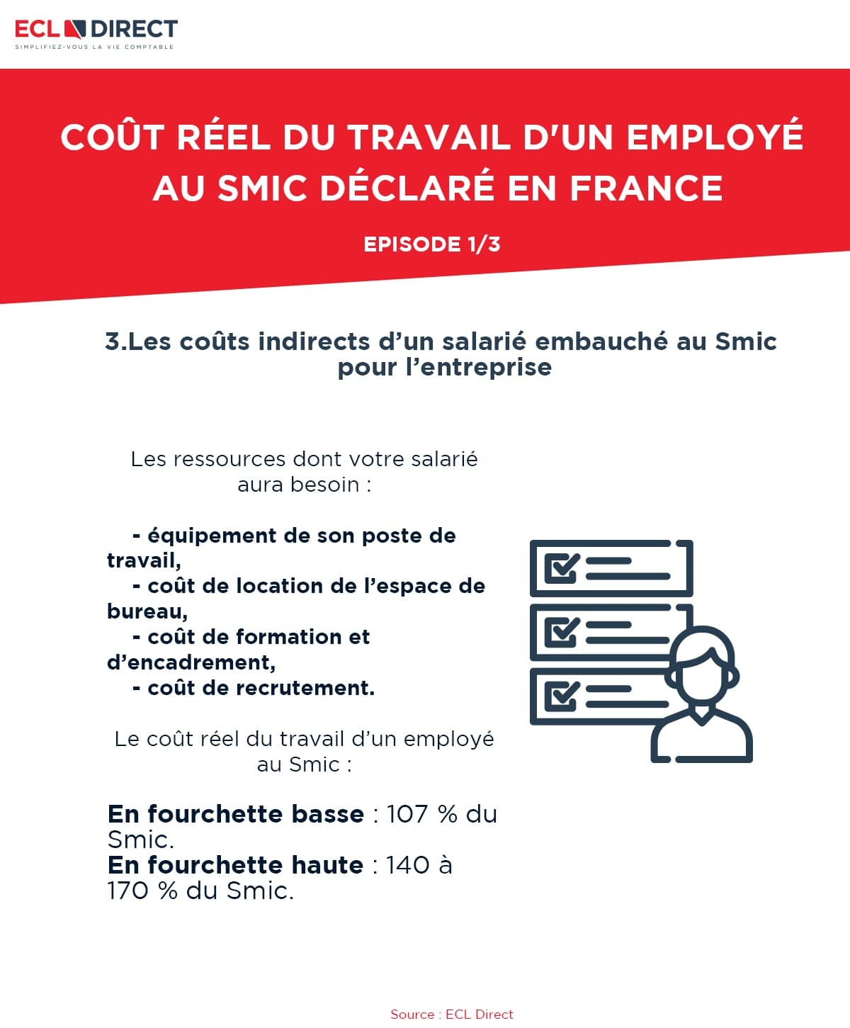 Coût réel d'un salarié au SMIC