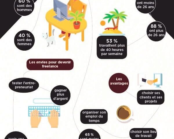 .infographie-qui-sont-les-freelances