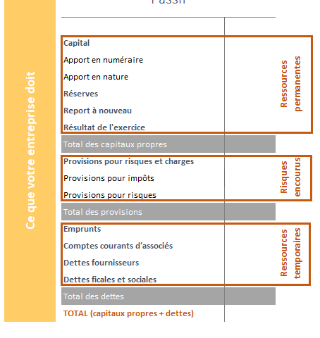 Comment Lire Un Bilan Comptable